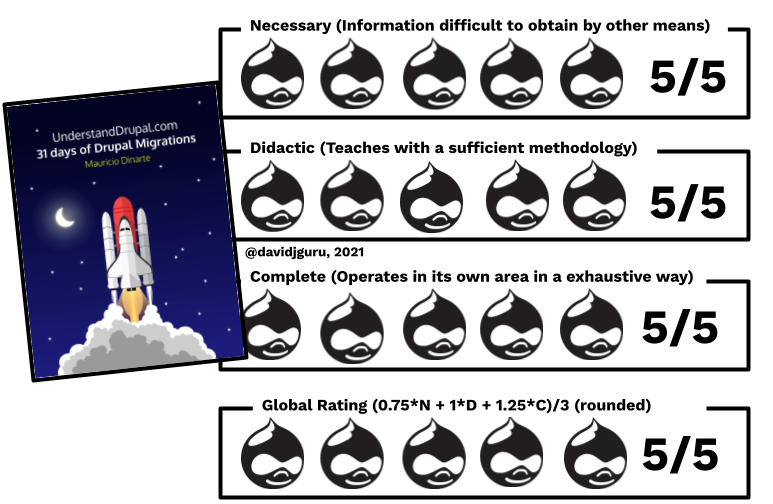 Table of Book Ratings for 31 Days of Drupal Migrations