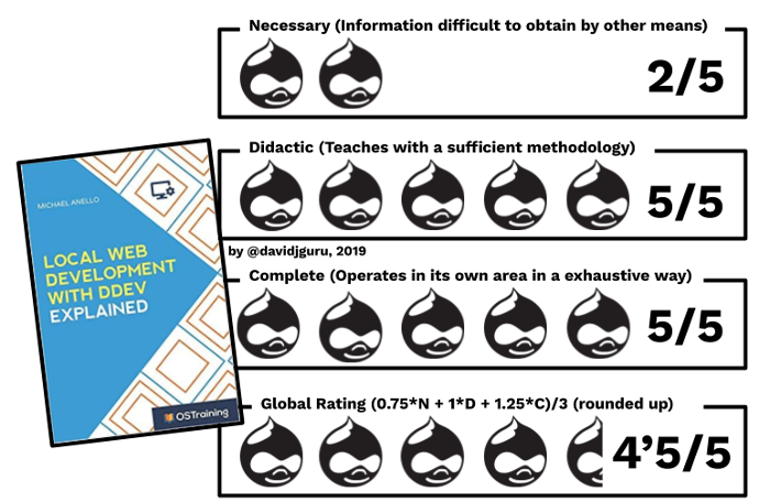 Table of Book Ratings for DDEV