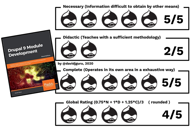 Table of Book Ratings for DDEV