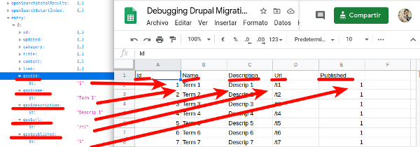 Comparing data formats